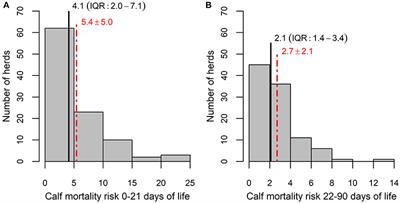 Calf care workers' attitudes and personality and their association with calf mortality in large-scale dairy farms